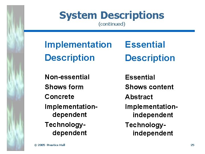 System Descriptions (continued) Implementation Description Essential Description Non-essential Shows form Concrete Implementationdependent Technologydependent Essential