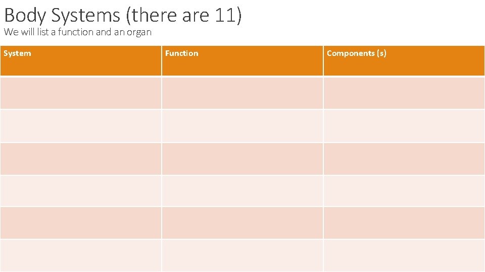 Body Systems (there are 11) We will list a function and an organ System