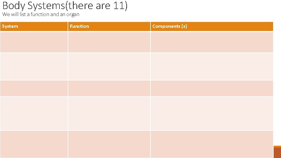 Body Systems(there are 11) We will list a function and an organ System Function