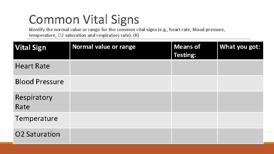 Common Vital Signs Identify the normal value or range for the common vital signs