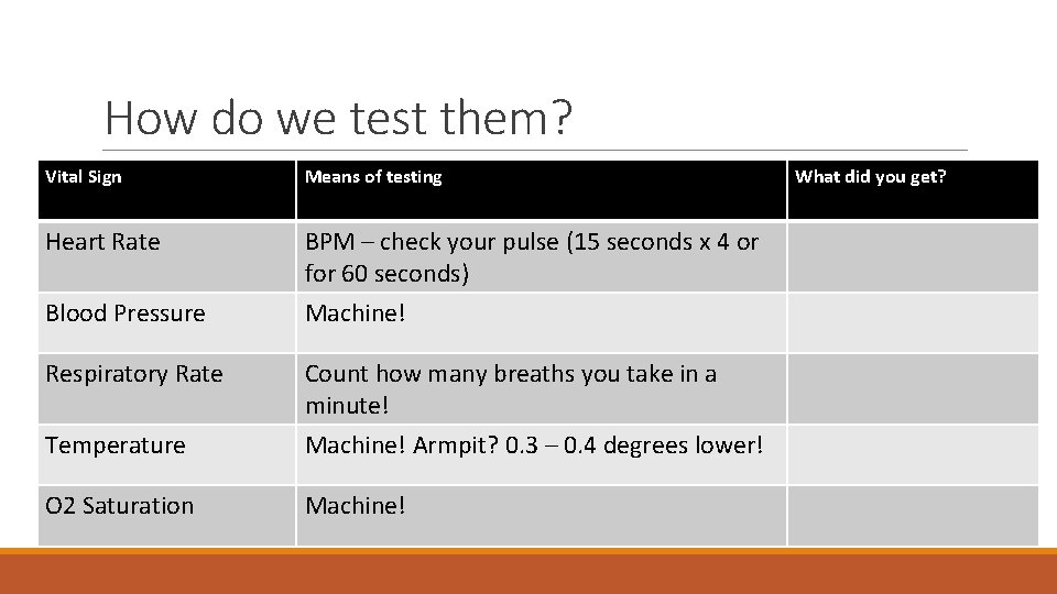 How do we test them? O 2 Saturation - Oximeter! Vital Sign Means of