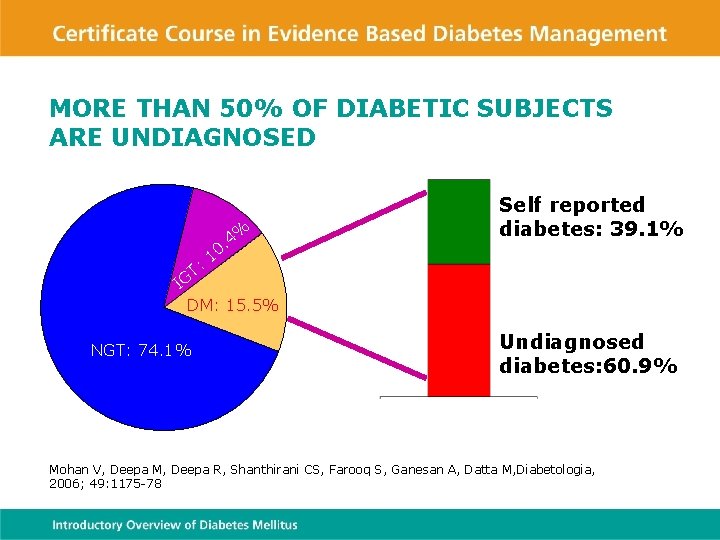 MORE THAN 50% OF DIABETIC SUBJECTS ARE UNDIAGNOSED T: 4%. 10 Self reported diabetes: