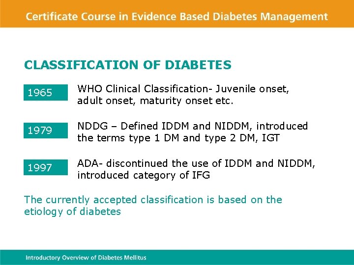 CLASSIFICATION OF DIABETES 1965 WHO Clinical Classification- Juvenile onset, adult onset, maturity onset etc.