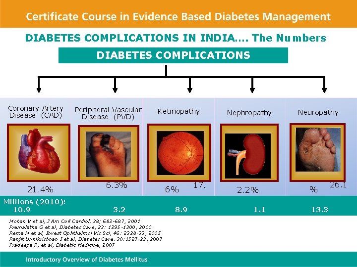 DIABETES COMPLICATIONS IN INDIA…. The Numbers DIABETES COMPLICATIONS Coronary Artery Disease (CAD) 21. 4%
