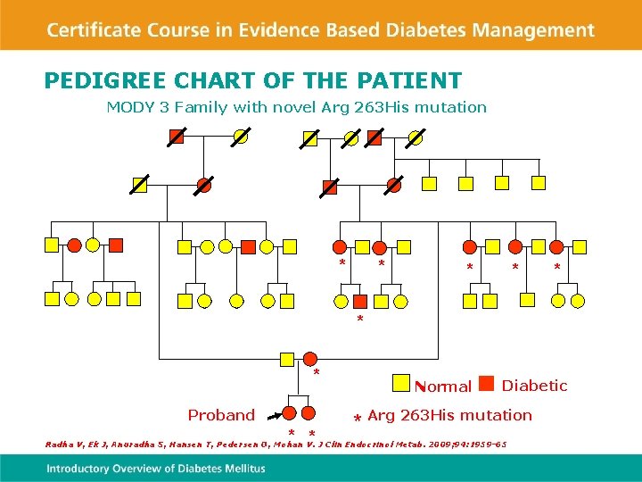 PEDIGREE CHART OF THE PATIENT MODY 3 Family with novel Arg 263 His mutation