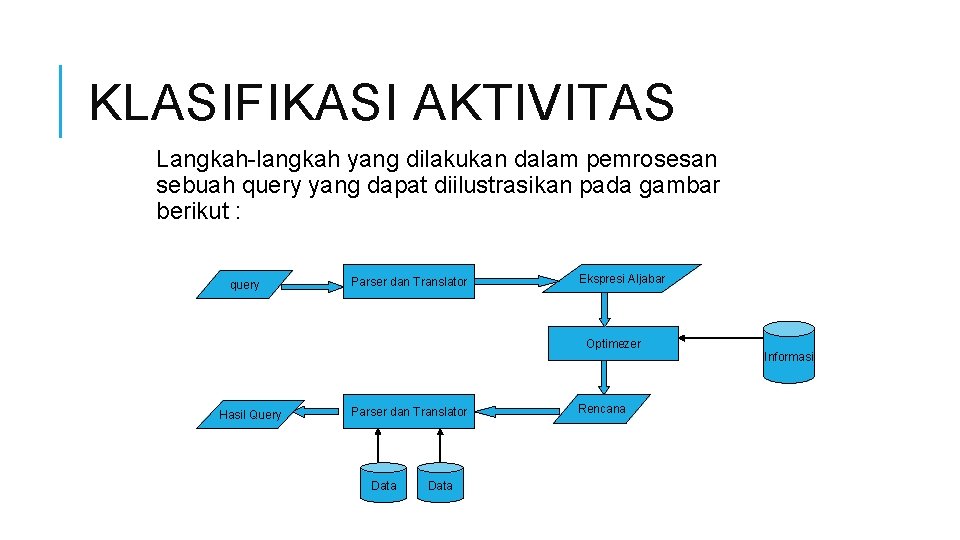 KLASIFIKASI AKTIVITAS Langkah-langkah yang dilakukan dalam pemrosesan sebuah query yang dapat diilustrasikan pada gambar