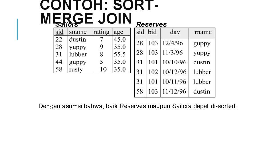 CONTOH: SORTMERGE JOIN Reserves Sailors Dengan asumsi bahwa, baik Reserves maupun Sailors dapat di-sorted.