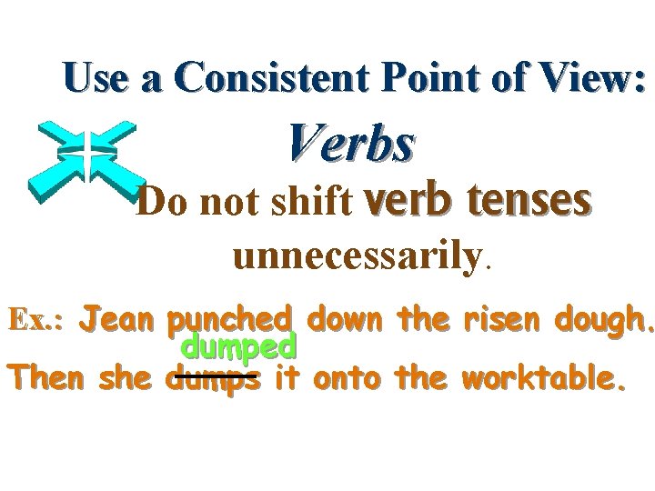 Use a Consistent Point of View: Verbs Do not shift verb tenses unnecessarily. Ex.