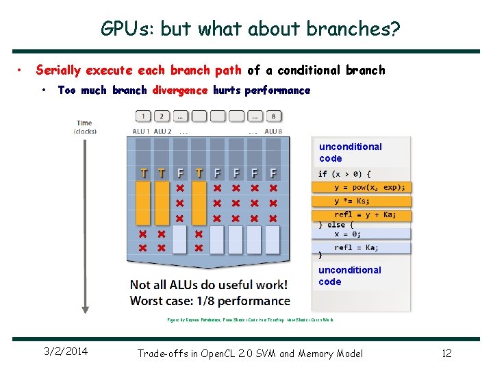 GPUs: but what about branches? • Serially execute each branch path of a conditional