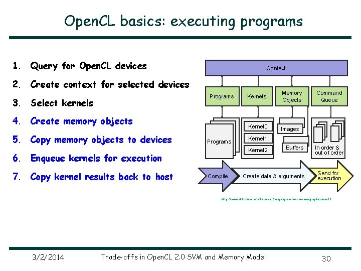 Open. CL basics: executing programs 1. Query for Open. CL devices Context 2. Create