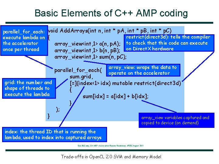 Basic Elements of C++ AMP coding void Add. Arrays(int n, int * p. A,