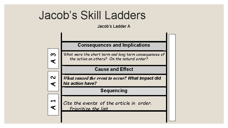 Jacob’s Skill Ladders Jacob’s Ladder A A 3 Consequences and Implications What were the