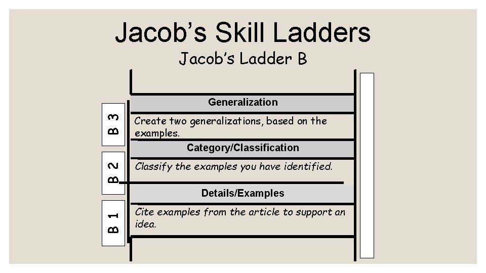 Jacob’s Skill Ladders Jacob’s Ladder B B 3 Create two generalizations, based on the