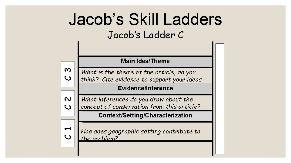 Jacob’s Skill Ladders Jacob’s Ladder C C 3 What is theme of the article,