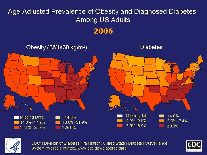 Age-Adjusted Prevalence of Obesity and Diagnosed Diabetes Among US Adults 2006 Obesity (BMI≥ 30