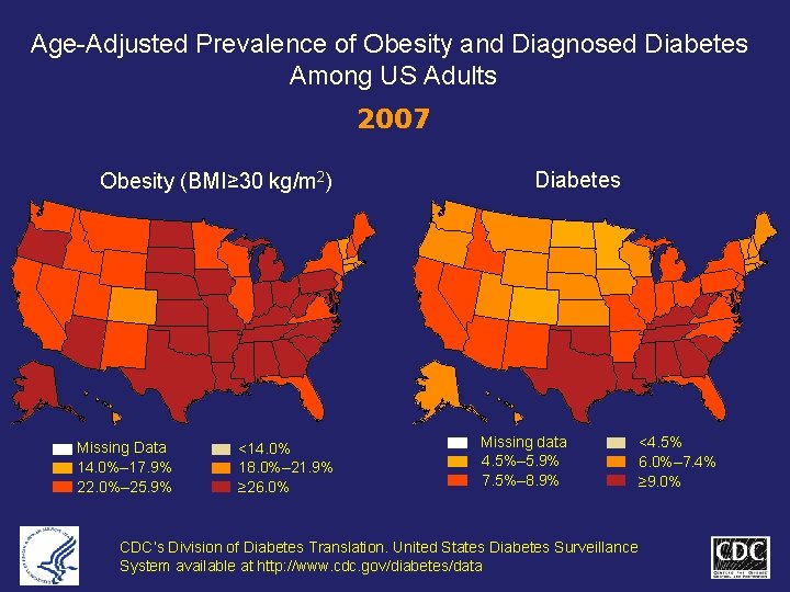 Age-Adjusted Prevalence of Obesity and Diagnosed Diabetes Among US Adults 2007 Obesity (BMI≥ 30