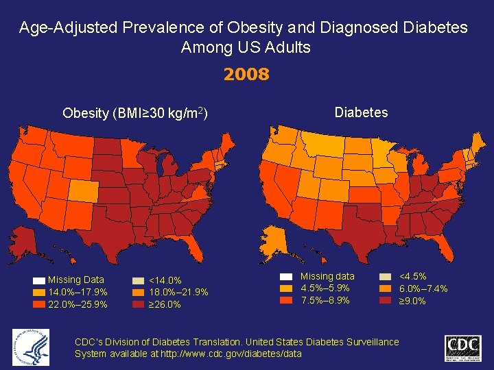 Age-Adjusted Prevalence of Obesity and Diagnosed Diabetes Among US Adults 2008 Obesity (BMI≥ 30