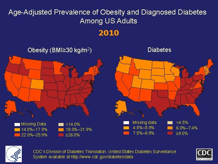 Age-Adjusted Prevalence of Obesity and Diagnosed Diabetes Among US Adults 2010 Obesity (BMI≥ 30