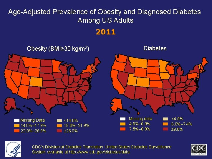 Age-Adjusted Prevalence of Obesity and Diagnosed Diabetes Among US Adults 2011 Obesity (BMI≥ 30