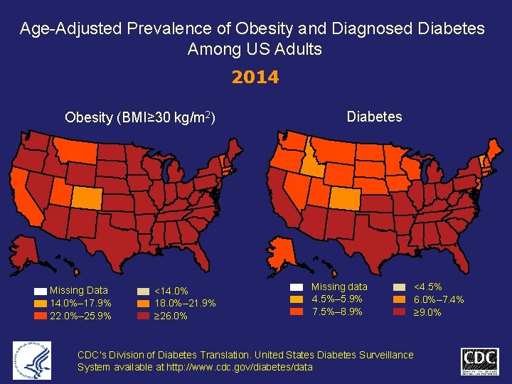 Age-Adjusted Prevalence of Obesity and Diagnosed Diabetes Among US Adults 2014 Obesity (BMI≥ 30