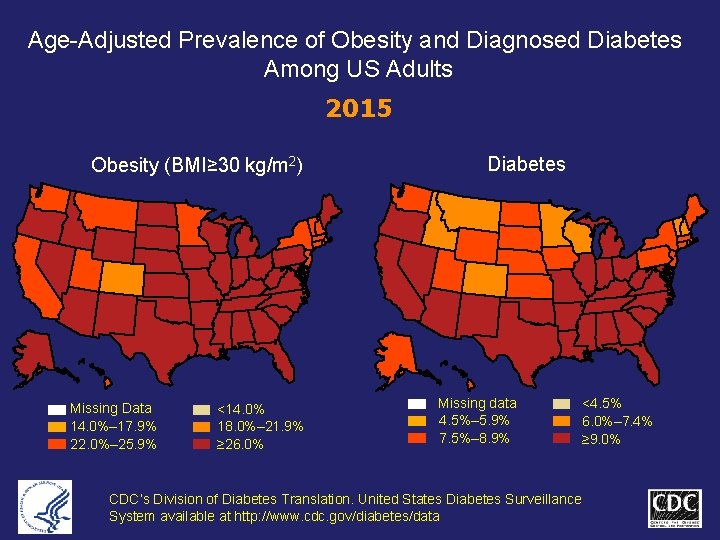 Age-Adjusted Prevalence of Obesity and Diagnosed Diabetes Among US Adults 2015 Obesity (BMI≥ 30