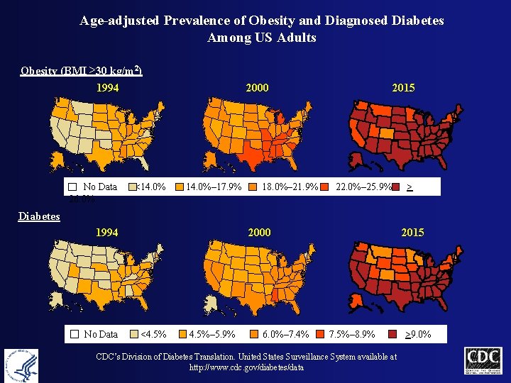 Age-adjusted Prevalence of Obesity and Diagnosed Diabetes Among US Adults Obesity (BMI ≥ 30