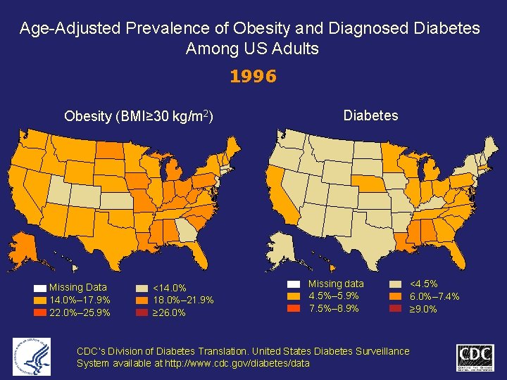 Age-Adjusted Prevalence of Obesity and Diagnosed Diabetes Among US Adults 1996 Obesity (BMI≥ 30