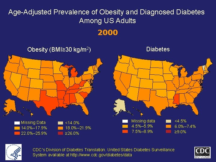 Age-Adjusted Prevalence of Obesity and Diagnosed Diabetes Among US Adults 2000 Obesity (BMI≥ 30