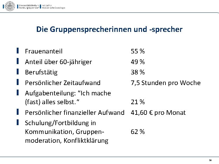 Die Gruppensprecherinnen und -sprecher Frauenanteil Anteil über 60 -jähriger Berufstätig Persönlicher Zeitaufwand Aufgabenteilung: “Ich