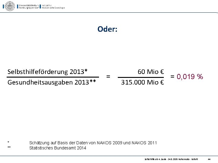 Oder: Selbsthilfeförderung 2013* Gesundheitsausgaben 2013** * ** = 60 Mio € = 0, 019