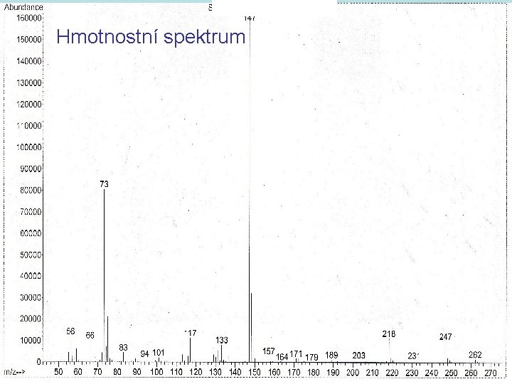 Hmotnostní spektrum 