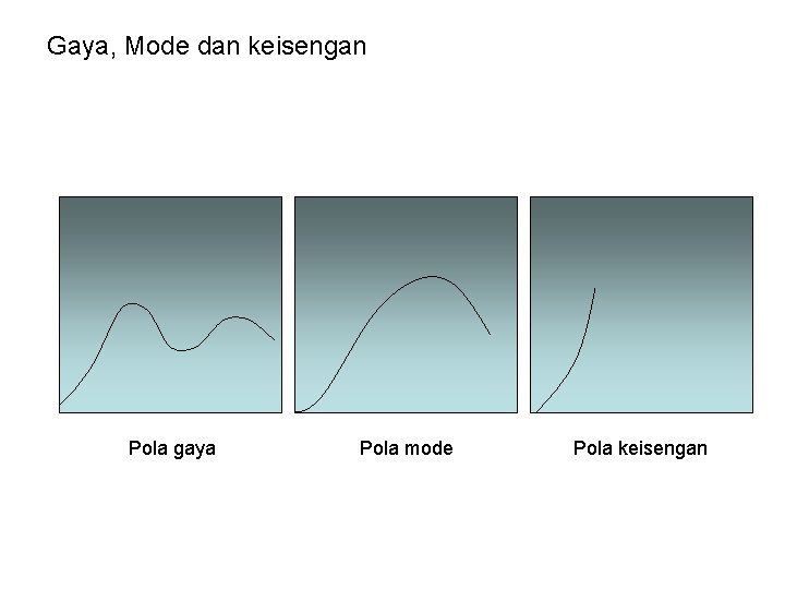 Gaya, Mode dan keisengan Pola gaya Pola mode Pola keisengan 