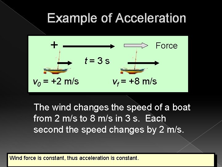 Example of Acceleration + Force t=3 s v 0 = +2 m/s vf =