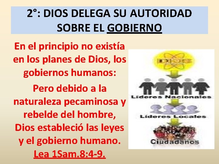 2°: DIOS DELEGA SU AUTORIDAD SOBRE EL GOBIERNO En el principio no existía en