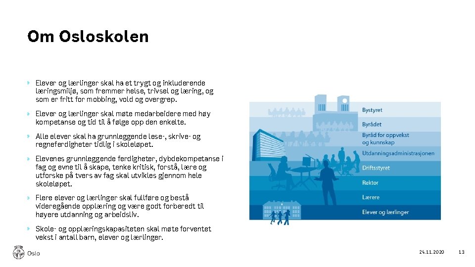 Om Osloskolen Elever og lærlinger skal ha et trygt og inkluderende læringsmiljø, som fremmer