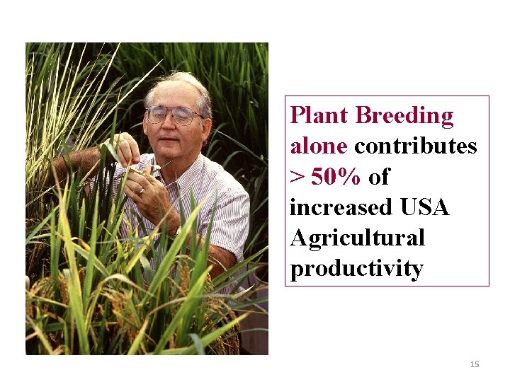 Plant Breeding alone contributes > 50% of increased USA Agricultural productivity Source: http: //www.
