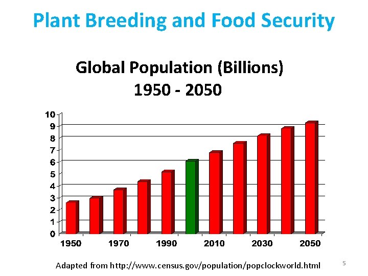 Plant Breeding and Food Security Global Population (Billions) 1950 - 2050 Adapted from http: