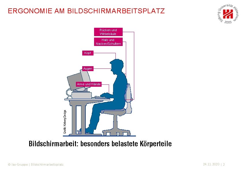 ERGONOMIE AM BILDSCHIRMARBEITSPLATZ © ias-Gruppe | Bildschirmarbeitsplatz 24. 11. 2020 | 2 