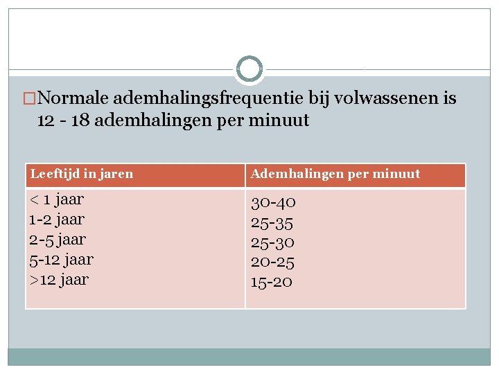 �Normale ademhalingsfrequentie bij volwassenen is 12 - 18 ademhalingen per minuut Leeftijd in jaren