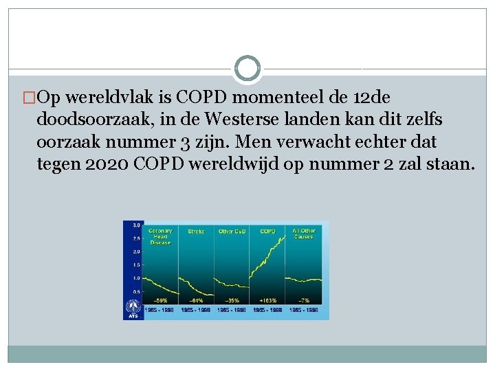 �Op wereldvlak is COPD momenteel de 12 de doodsoorzaak, in de Westerse landen kan