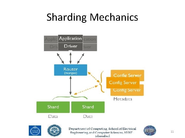 Sharding Mechanics 11 