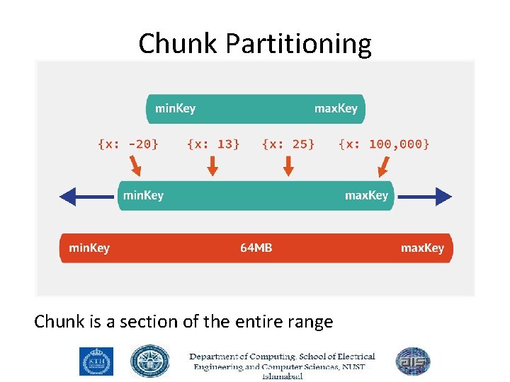 Chunk Partitioning Chunk is a section of the entire range 