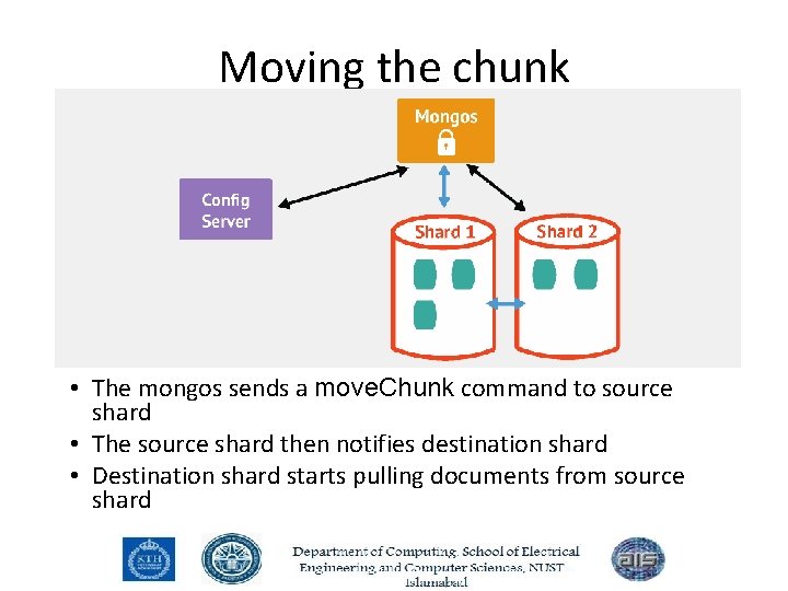 Moving the chunk • The mongos sends a move. Chunk command to source shard