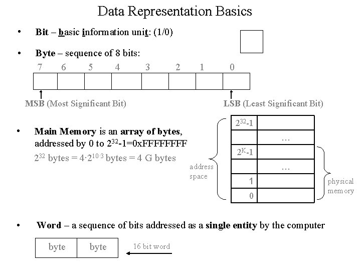 Data Representation Basics • Bit – basic information unit: (1/0) • Byte – sequence