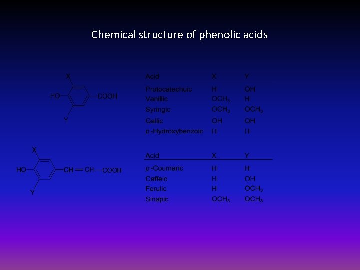 Chemical structure of phenolic acids 
