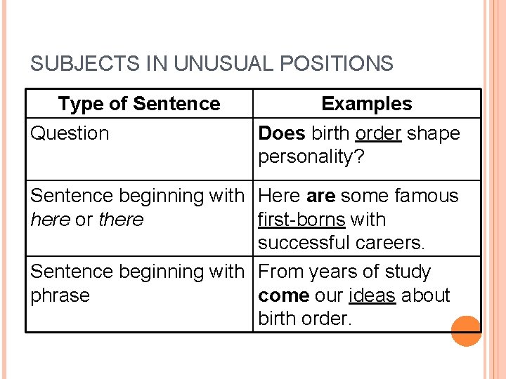 SUBJECTS IN UNUSUAL POSITIONS Type of Sentence Question Examples Does birth order shape personality?