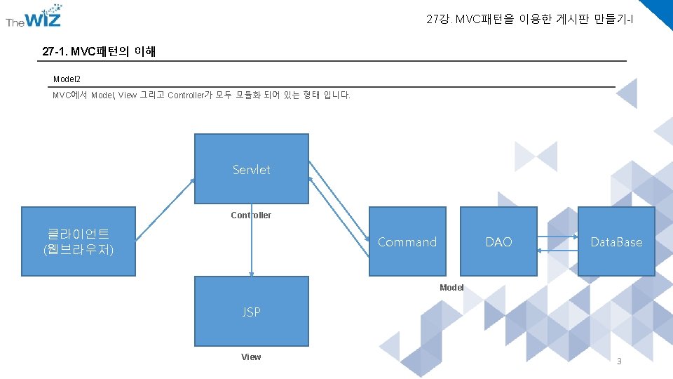 27강. MVC패턴을 이용한 게시판 만들기-I 27 -1. MVC패턴의 이해 Model 2 MVC에서 Model, View