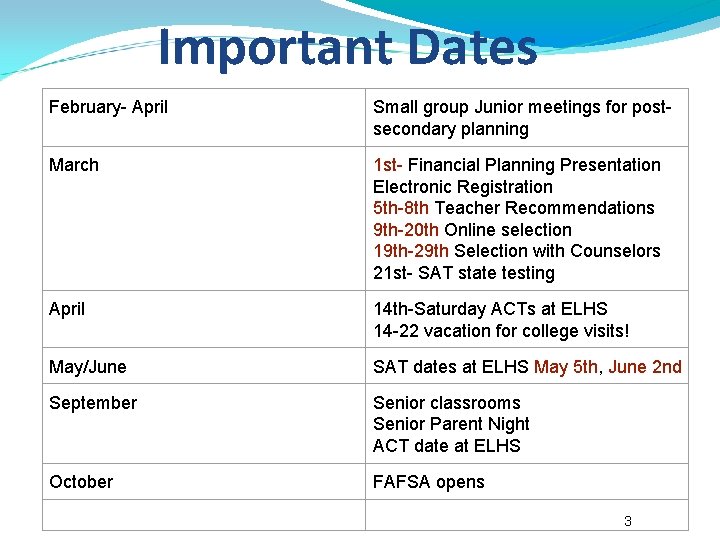 Important Dates February- April Small group Junior meetings for postsecondary planning March 1 st-