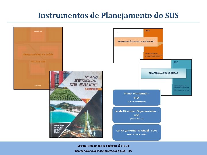 Instrumentos de Planejamento do SUS Secretaria de Estado da Saúde de São Paulo Coordenadoria