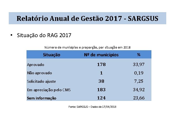 Relatório Anual de Gestão 2017 - SARGSUS • Situação do RAG 2017 Número de